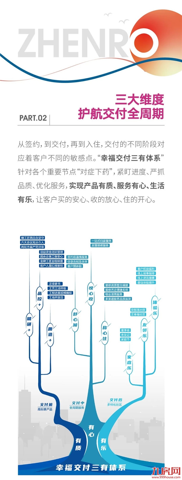 交付力UP！UP！UP！正荣『幸福交付三有体系』正式上线——九房网