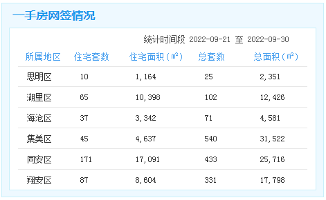 厦门房产,厦门房地产,厦门新房,九房网,厦门房产