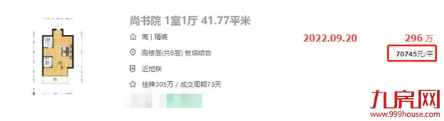 突破新高!3年涨2.4万/㎡!仓山学区房成交破7万/㎡!——九房网 突破新高!3年涨2.4万/㎡!仓山学区房成交破7万/㎡!——九房网