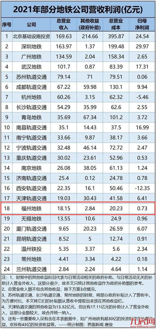 疯狂扫货!超585亿!楼市迎来“豪赌客”!福州…——九房网 疯狂扫货!超585亿!楼市迎来“豪赌客”!福州…——九房网