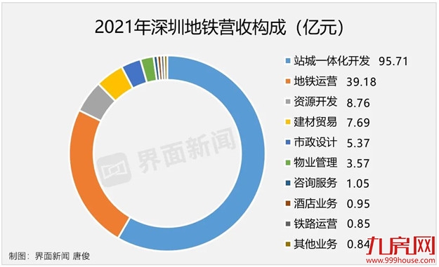 疯狂扫货!超585亿!楼市迎来“豪赌客”!福州…——九房网 疯狂扫货!超585亿!楼市迎来“豪赌客”!福州…——九房网