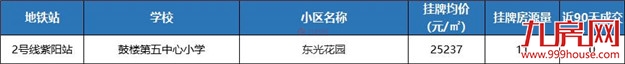 独家曝光!地铁+优质学区,福州这201个二手房小区抓紧收藏!——九房网 独家曝光!地铁+优质学区,福州这201个二手房小区抓紧收藏!——九房网