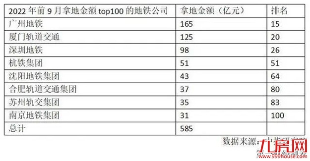 疯狂扫货!超585亿!楼市迎来“豪赌客”!福州…——九房网 疯狂扫货!超585亿!楼市迎来“豪赌客”!福州…——九房网