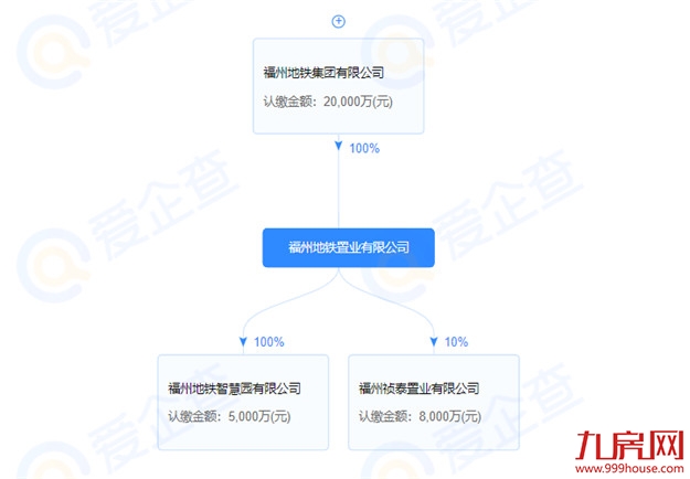 疯狂扫货!超585亿!楼市迎来“豪赌客”!福州…——九房网 疯狂扫货!超585亿!楼市迎来“豪赌客”!福州…——九房网
