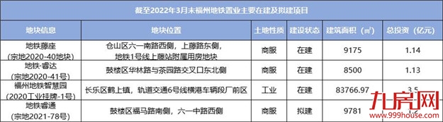 疯狂扫货!超585亿!楼市迎来“豪赌客”!福州…——九房网 疯狂扫货!超585亿!楼市迎来“豪赌客”!福州…——九房网