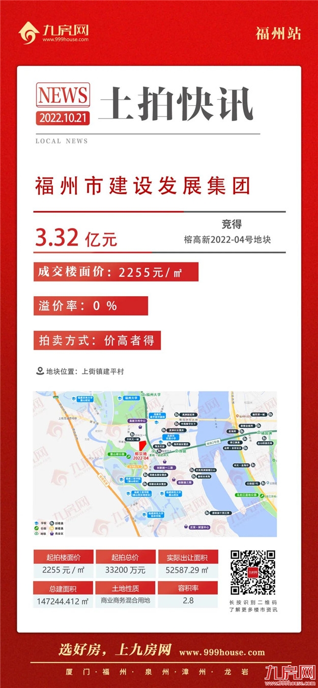 6.12亿!刚刚,土拍结果出炉!闽侯“第一高楼”正式诞生!——九房网 6.12亿!刚刚,土拍结果出炉!闽侯“第一高楼”正式诞生!——九房网