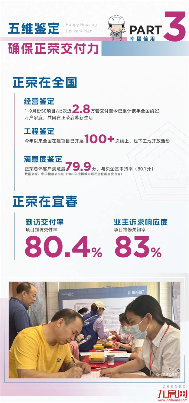 幸福交付白皮书 | 福州区域三季度宜春悦玲珑——九房网