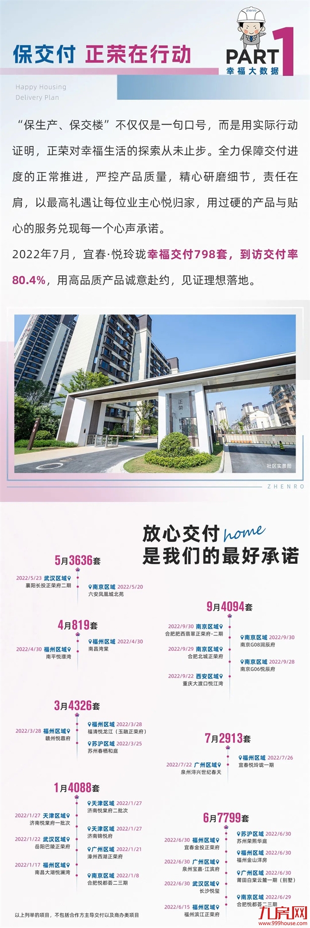 幸福交付白皮书 | 福州区域三季度宜春悦玲珑——九房网