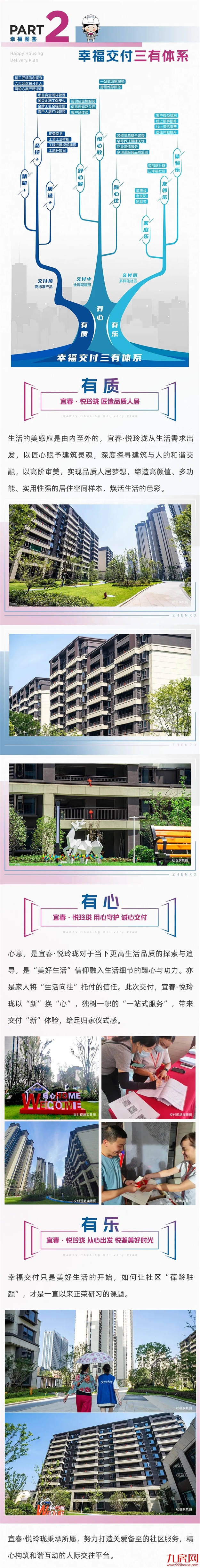 幸福交付白皮书 | 福州区域三季度宜春悦玲珑——九房网