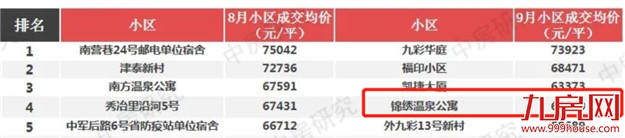 厦门房产,厦门房地产,厦门新房,九房网,厦门房产 厦门房产,厦门房地产,厦门新房,九房网,厦门房产