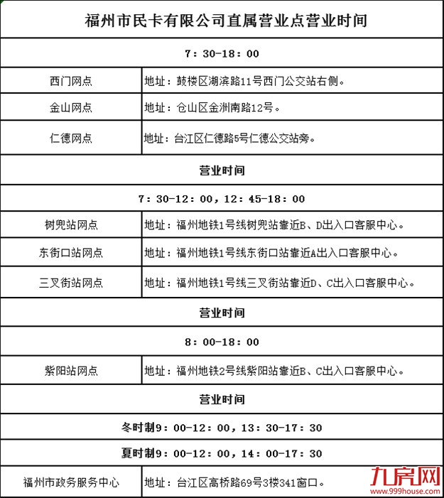 免费3年乘坐!福州公交地铁!条件看这里!——九房网 免费3年乘坐!福州公交地铁!条件看这里!——九房网