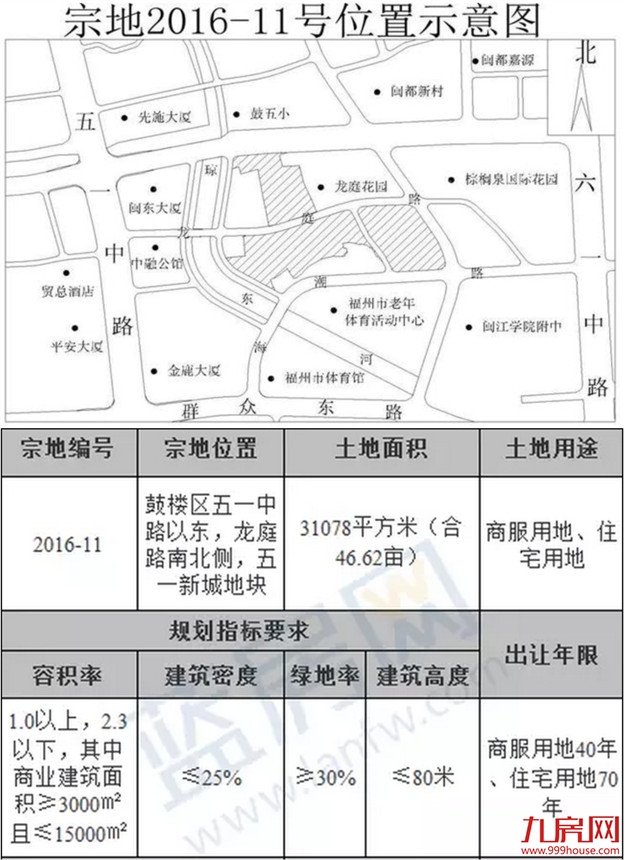 白金瀚宫之后,阳光城时隔8年,重回五一路——九房网 白金瀚宫之后,阳光城时隔8年,重回五一路——九房网
