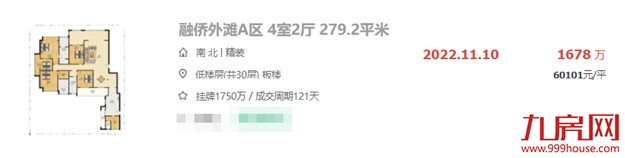 刚刚,福州真实房价曝光!7大区域,5涨2跌!——九房网 刚刚,福州真实房价曝光!7大区域,5涨2跌!——九房网