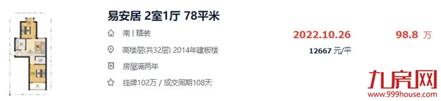 最高98套!刚刚,福州热门成交小区曝光!这318个小区最吃香!——九房网 最高98套!刚刚,福州热门成交小区曝光!这318个小区最吃香!——九房网