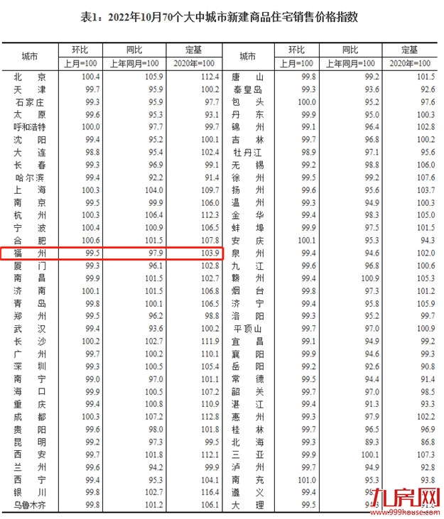 重磅!央行放大招!事关房贷!福州首套房利率或降至3字头!——九房网 重磅!央行放大招!事关房贷!福州首套房利率或降至3字头!——九房网