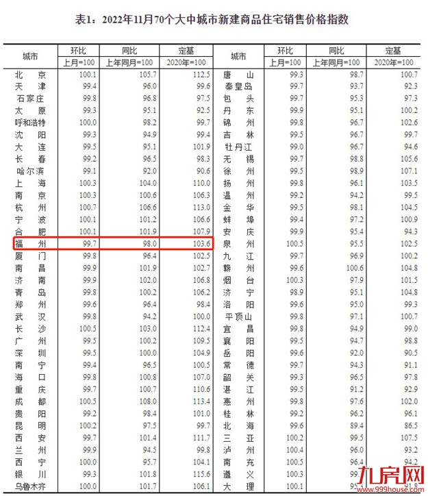 重磅!央行放大招!事关房贷!福州首套房利率或降至3字头!——九房网 重磅!央行放大招!事关房贷!福州首套房利率或降至3字头!——九房网