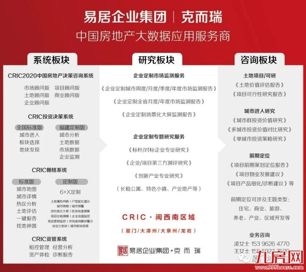 2023年2月漳州市区房企销售排行榜——九房网 2023年2月漳州市区房企销售排行榜——九房网