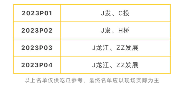刚刚!参拍房企名单曝光!漳州2023年首场土拍大战明日打响!——九房网 刚刚!参拍房企名单曝光!漳州2023年首场土拍大战明日打响!——九房网