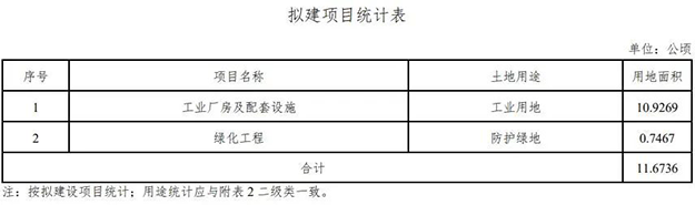 芗城连发4条征地公告！西湖片区再添近21万㎡宅地，将成片开发！——九房网